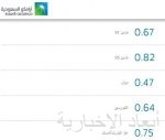 وزير المالية: الإجراءات المتخذة مؤلمة لكنها ضرورية ومفيدة للمحافظة على الاستقرار المالي والاقتصادي