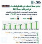 المملكة تبدأ بإنتاج الروبيان المستزرع في الأنظمة المغلقة بالمياه الداخلية