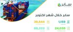 التعادل يحسم قمة السيتي وليفربول