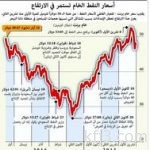 التنمية الاجتماعية بالخفجي تعلن إصدار دليل المعلومات التسويقي للاسر المنتجه