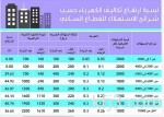 وزير التعليم يلتقي مدير مركز اليونسكو للجودة والتميز