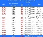 مطالبات بتوحيد جهود الرقابة وآليات حاسمة لها وتقييم المؤسسات ومعالجة تعثر المشروعات
