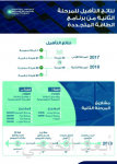 تكثيف الرقابة على إعاشة الحجاج