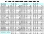 أمير المدينة يشدد على أهمية الالتزام بالجدول الزمني في المشروعات التنموية