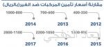 سامسونج تؤجل إطلاق هاتف جلاكسى s8 ليوم 28 إبريل المقبل