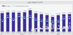 “الوطنية لنقل الكهرباء”: مشروعاتنا جاهزة لخدمة ضيوف الرحمن.. وسلامة العاملين هدف استراتيجي