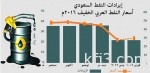 النصر يصل طشقند وكانيدا يبعد فتيني