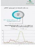 إعصار قوي يضرب شرق الصين وإجلاء مليون شخص