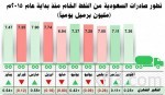 د. السديري يستقبل أعضاء جمعية الدراسات الدعوية