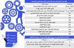إعلان رؤية مستقبلية تشمل الجوانب التنموية والاقتصادية والاجتماعية «شمس المملكة بعد النفط».. تشرق في 25 أبريل