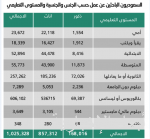 الفتح يقلب الطاولة على الحزم ويحقق انتصاره الثاني