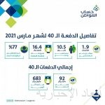 “الزكاة والدخل”: 15 مارس آخر موعد لتقديم إقرارات ضريبة السلع الانتقائية