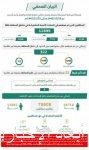 11,690 مخالفة على أنشطة وخدمات النقل البري في المملكة خلال يوليو