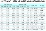 اكتمال مشروع قطار الحرمين.. نهاية العام