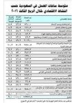 شيخ صرافي مكة: خسائر صرافي المملكة جراء توقف فئات من الروبية الهندية تتجاوز 45 مليون ريال
