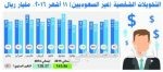 مختصون: التوجه للصناعات الغذائية الحل الوحيد للشركات الزراعية لتعويض وقف الأعلاف