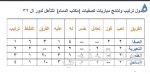 وكيل وزارة النقل يتفقد سير عمل مشاريع طرق الشرقية