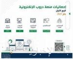 شركة المياه الوطنية تطلق تطبيقها الجديد على الهواتف الذكية