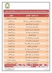 مواعيد عمل المراكز الصحية خلال عيد الاضحى المبارك بالخفجي وتوابعها