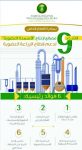20 مليار ريال استثمارات متوقعة لانضمام الأسهم لمؤشر “إم إس سي آي” في مرحلته الأولى
