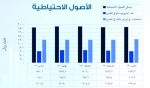 وزير الحرس الوطني يهنئ القيادة بنجاح أعمال القمم الثلاث