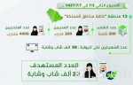 ملتقى المسؤولية الاجتماعية الرابع «البنوك السعودية تنمية وطن» في جمعية الأطفال المعوقين