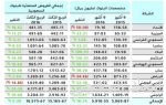 وزير التجارة: صناعة العقار.. الأولى في المملكة وأقربها لقلب السعودي لأنها مأمونة