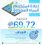 «القدية» تضخ 17 مليار ريال في الناتج المحلي بحلول العام 2030