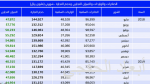 تزايد قلق مالكي الناقلة الأوروبية المحتجزة وطاقمها المحبوس في إيران