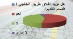 شارك بصوتك : ماهو تقييمك لأداء عمل المقاولين التابعين للجهات الحكومية بالخفجي؟