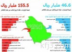 «المعيار السعودي للاقتصاد في الوقود» يهدف إلى تخطي 19 كيلو متراً لكل لتر بحلول 2025