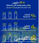 «البرنامج الوطني لمكافحة التستر» يُعلن إلزام منافذ البيع بتوفير وسائل الدفع الإلكتروني