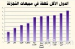 «الزراعة» تقود خطة طموحة لإنتاج 600 ألف طن من الأحياء المائية خلال 15 سنة جلها من الأسماك البحرية