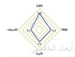 الأمم المتحدة: 95% من منازل المملكة متصلة بالإنترنت