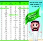 لجنة الحج المركزية تناقش الاستعدادات لموسم العمرة