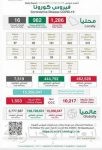 إطلاق نظارات واقع معزز من أبل قد تكلف 1000 دولار فى ربيع 2022