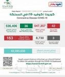 هيئة تقويم التعليم والتدريب والمنظمة العربية للتربية والثقافة والعلوم (الألكسو) تبحثان سبل التعاون