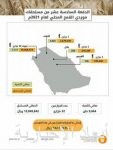 “السودة للتطوير” تعزز جهودها المبذولة للحفاظ على الطبيعة والحياة الفطرية