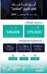 الدكتور الربيعة : المملكة تدعم بسخاء برنامج الأغذية العالمي والشراكة معه تعود لأكثر من 45 عامًا