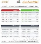 رئيس مجلس الشورى يرأس وفد المملكة في اجتماعات الجمعية العمومية الـ 143 للاتحاد البرلماني الدولي في مدريد