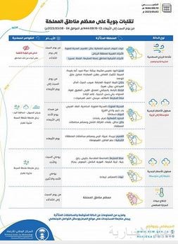 "الأرصاد": تقلبات جوية تشهدها معظم مناطق المملكة من السبت إلى الأربعاء المقبل