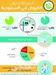 العبادي يدعو إلى رفع الحظر الكلي عن الملاعب العراقية بعد نجاح مباراة «الأخضر»