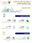 عبدالعزيز الفيصل يستقبل وفداً أفغانياً ومسؤولة أولمبية