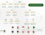 اختتام تمرين مركز الحرب الجوي الصاروخي 2018 في قاعدة الظفرة الجوية بمشاركة القوات الجوية السعودية