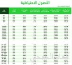 «سابك» تخوض معترك الثورة الصناعية الرابعة بالتحالفات مع قادة تكنولوجيا الرقمنة في العالم