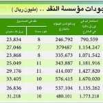 المفتي يدعو إلى تنظيم شؤون الأوقاف وتطوير الوسائل الرقابية عليها