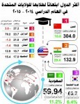 «سمة» توقع اتفاقية مع المدارس الأهلية لمنع تعثر أولياء الأمور في السداد
