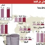 تفاوض أميركي – صيني على اتفاقية استثمار