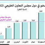 إصابة سعوديين بعد اقتحام سيارتهما فندقاً في البحرين