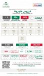 المعاناة تتكرر.. محطات الوقود في الخفجي خالية من «قاز التدفئة»